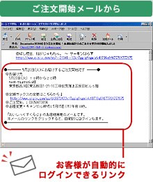 お買い物STEP 1