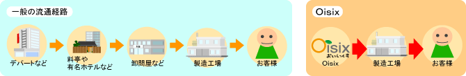 �n���������̂������͂��������ƈႤ�I