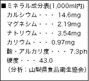 ���~�l���������\(1,000ml��)�F�J���V�E���E�E�E 14.6mg�A�}�O�l�V���E�E�E 2.19mg�A�i�g���E���E�E�E 3.54mg�A�J���E���E�E�E 0.97mg�A�_�E�A���J���x�E�E�E 7.3ph�A�d�x�E�E�E 43.0 �i���́F�R�����H�i�q������j