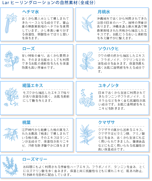 Lar ヒーリングローションの自然素材(全成分)