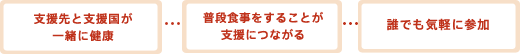 TFTのコンセプト