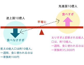 約650,000食の給食を提供しています