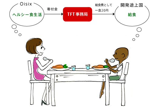仕組み