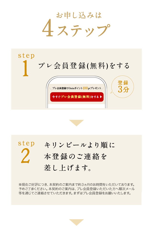 KIRIN ~ Oisix Ly[