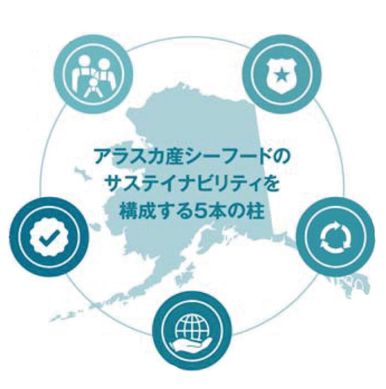 アラスカシーフード x Oisix おさかなミンチでかんたん時短レシピをつくってみよう!