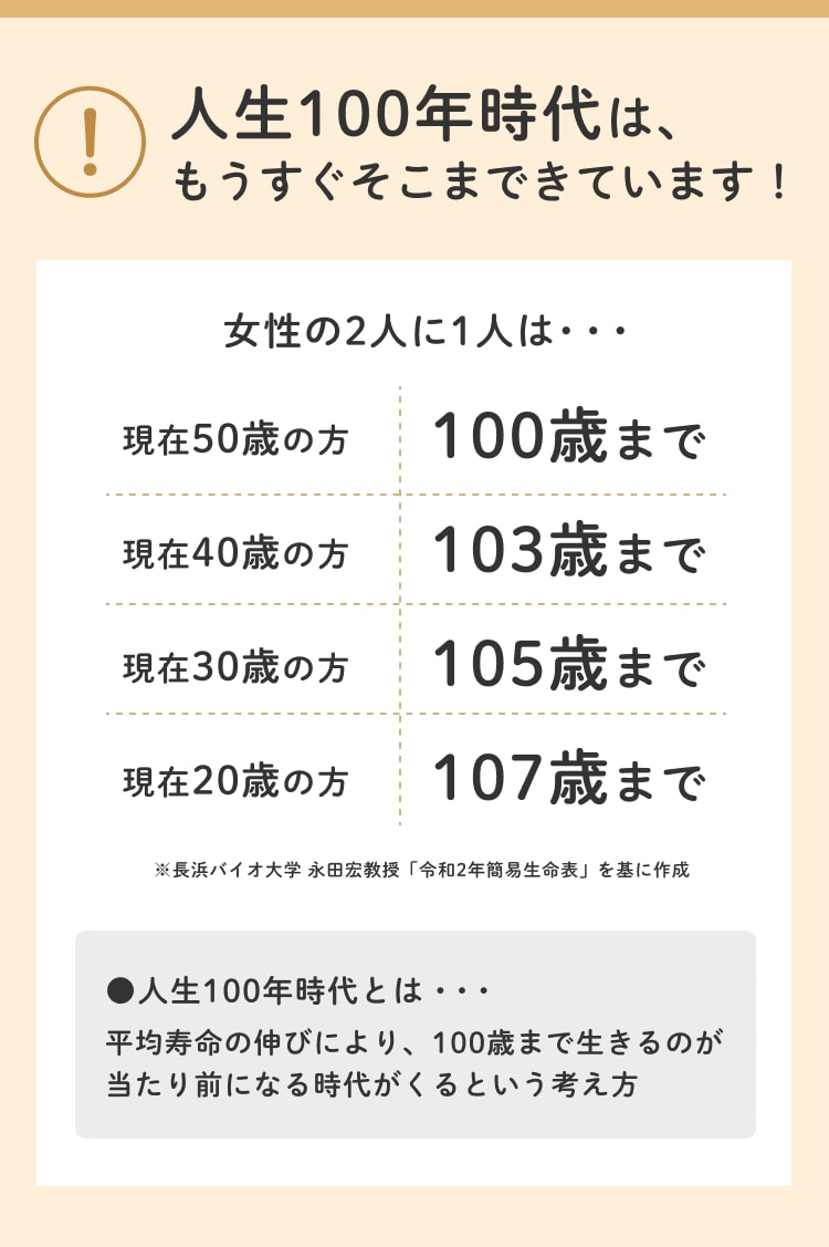 ق̑ x Oisix