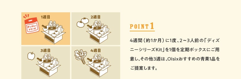 ディズニーシリーズKitコースのポイント
