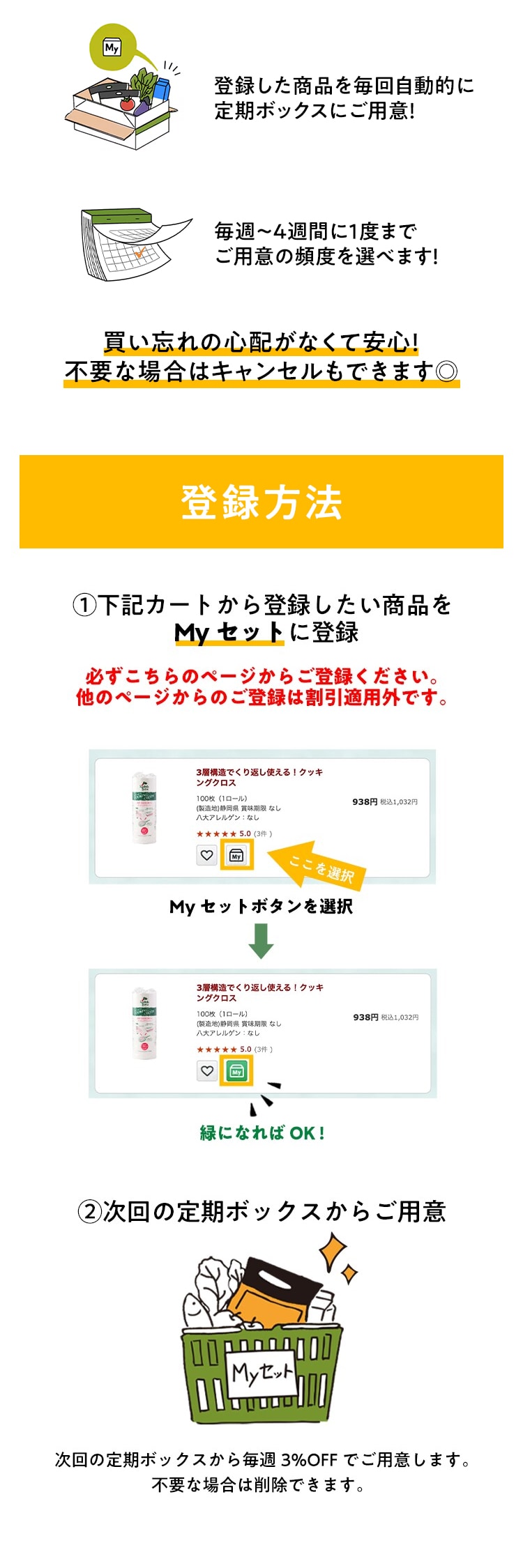 Myセットとは