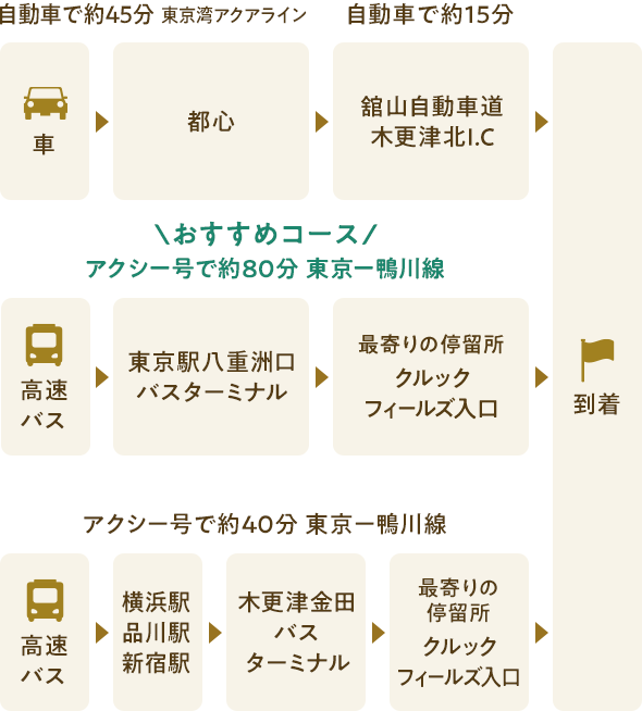 �o�X�̎���