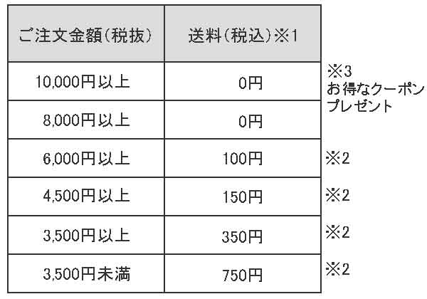 A萔ꗗ