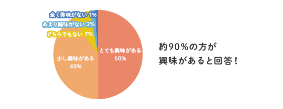 腸内環境ごはんKit アンケート