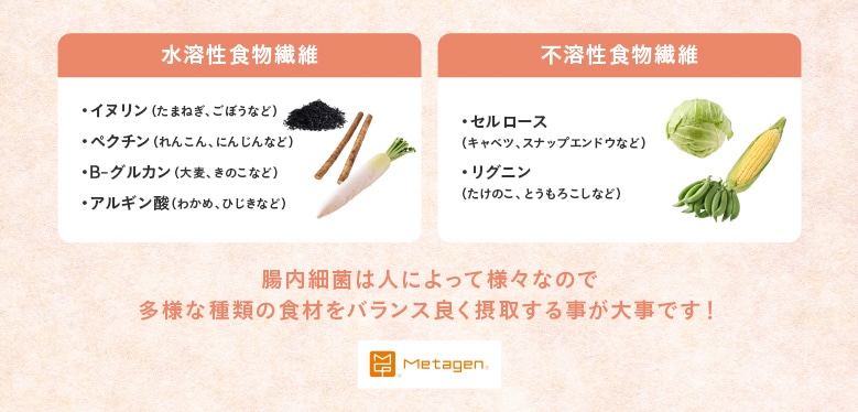 腸内環境ごはんKitとは