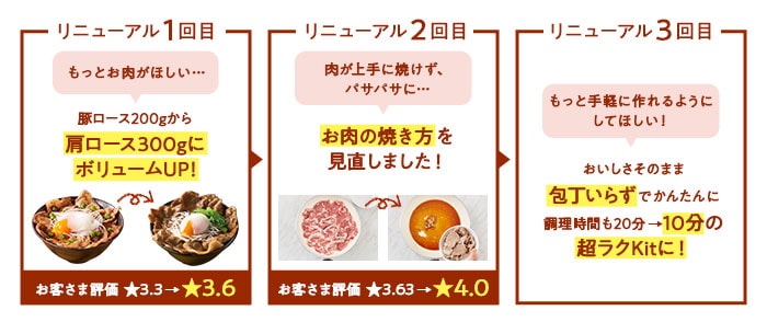 Kit2lO^Ƃ[艷ʂ̂AэLؘ