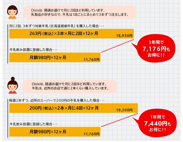 一目でわかる! 登録する?しない?どっちがおトク?