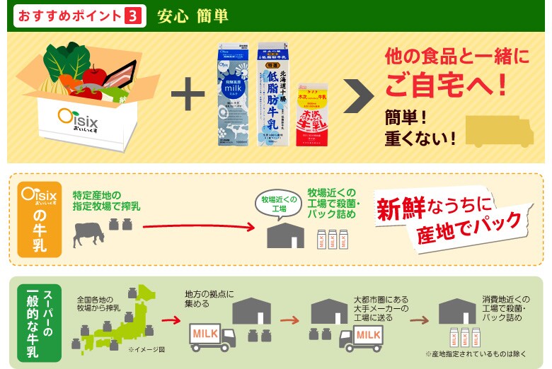 おすすめポイント3