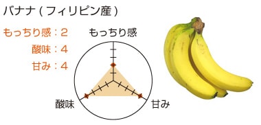 バナナ(フィリピン産)