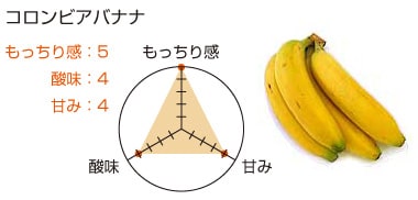 コロンビアバナナ