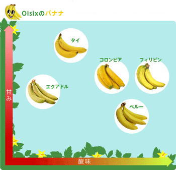 バナナグラフ