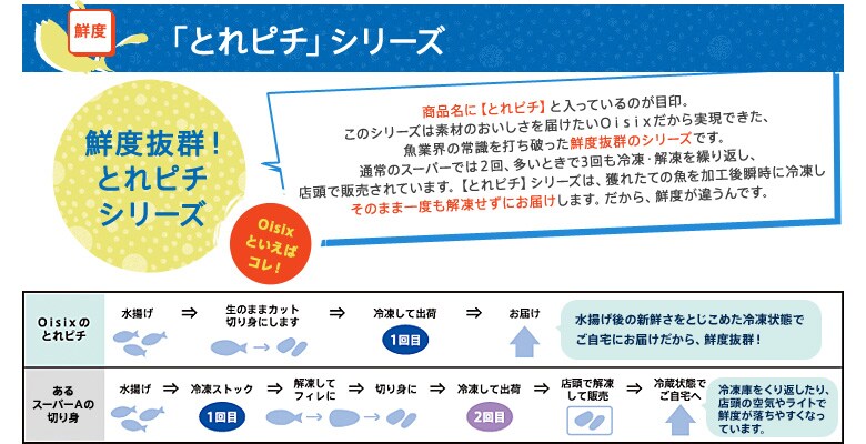 「とれピチ」シリーズ