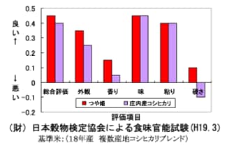 つや姫