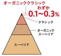 Oisixのアフリカンルイボスティーはここが違います