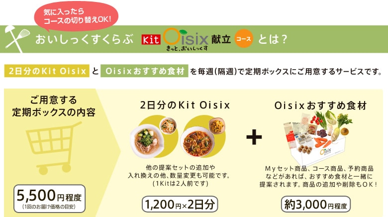 おいしっくすくらぶKit Oisix献立コースとは?