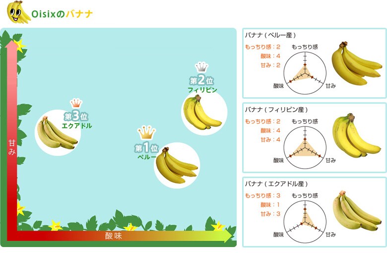 バナナグラフ