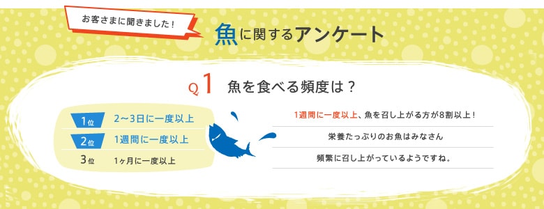 魚に関するアンケート 魚を食べる頻度