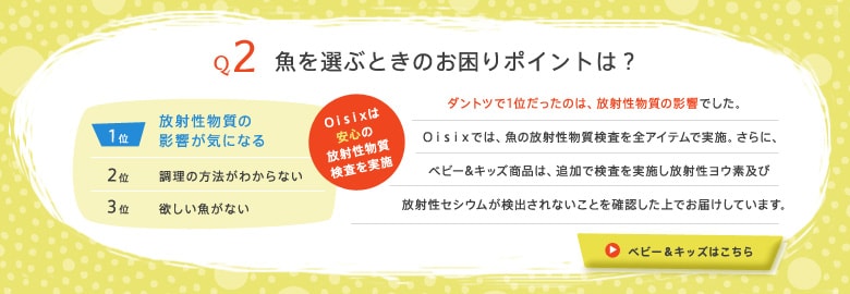魚に関するアンケート 魚を選ぶときのお困りポイント