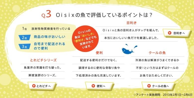魚に関するアンケート Oisixの魚で評価しているポイントは?