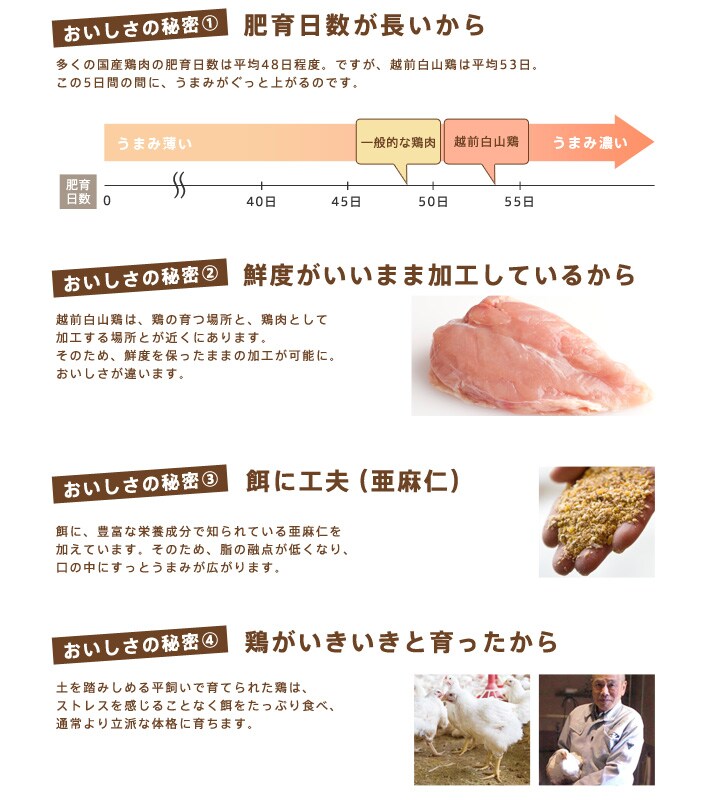 おいしさの秘密1 肥育日数が長いから/おいしさの秘密2 鮮度がいいままお届けしているから/おいしさの秘密3 餌に工夫(亜麻仁)/おいしさの秘密4 鶏がいきいきと育ったから
