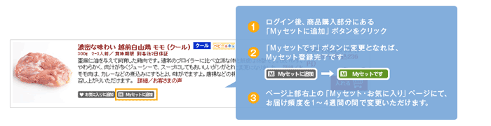 Myセットの登録方法