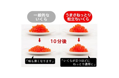 オホーツク海産いくら醤油漬
