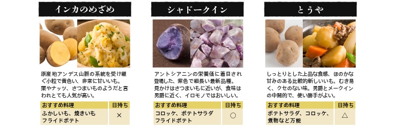 インカのめざめ、シャドークイン、とうや