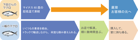 ���c����̃}�O���͂��͂��܂ł����ꂾ���Z������A�N�x���ǂ��̂ł��B