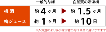 Ԃ炸̃Xs[h~