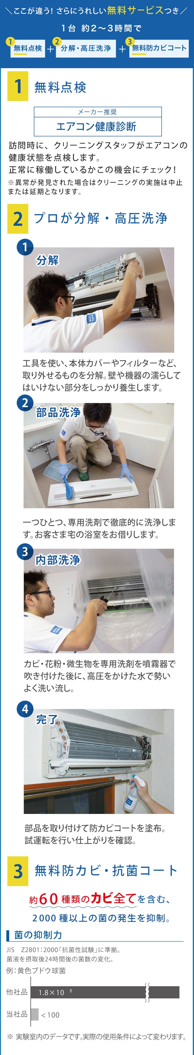 家事玄人のエアコンクリーニング oisix産直おとりよせ市場 家事玄人のエアコンクリーニング oisix産直おとりよせ市場