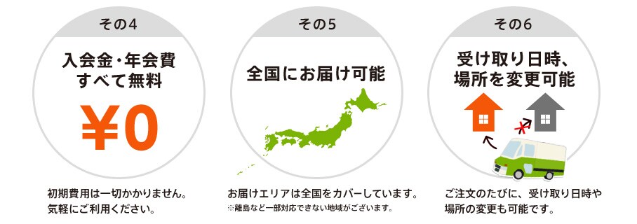 「おいしっくすくらぶ」の特長