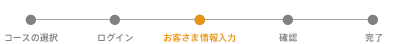 uԁv\ݎ葱̗