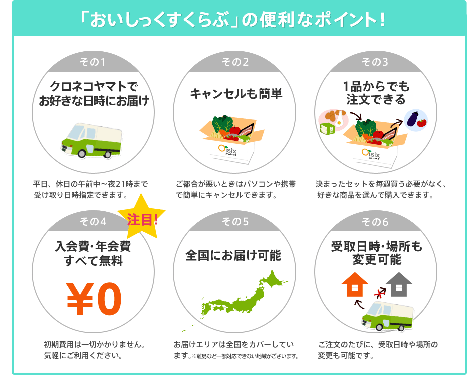 おいしっくすくらぶの便利なポイント