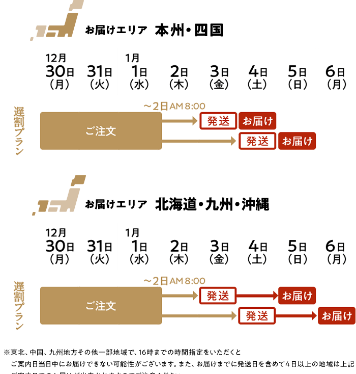 おせちのお届けについて