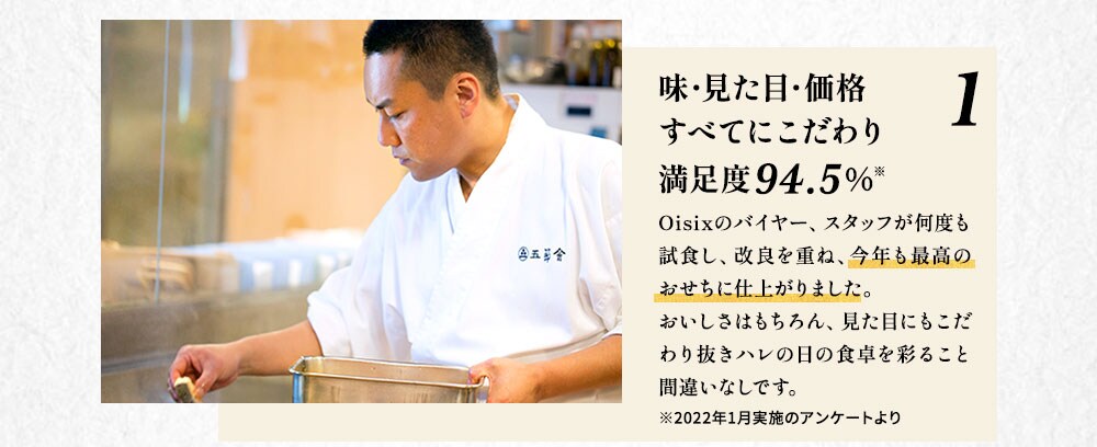 1. 味・見た目・価格 すべてにこだわり満足度94.5%