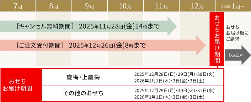 炨x܂ł̃XPW[ɂ
