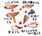 摜
