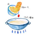 摜