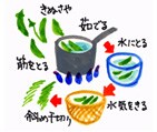 摜