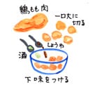 摜