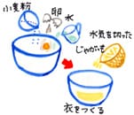 摜