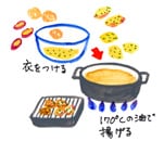摜