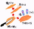 摜